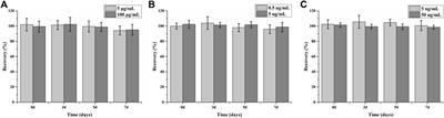 One-Shot Full-Range Quantification of Multi-Biomarkers With Different Abundance by a Tandem Giant Magnetoresistance Assay